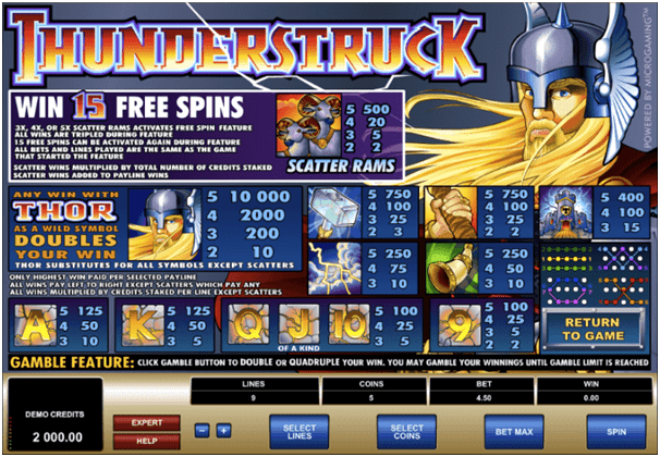 Thunderstruck pokies- Game Features